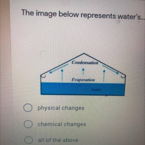The image below represents water's... *