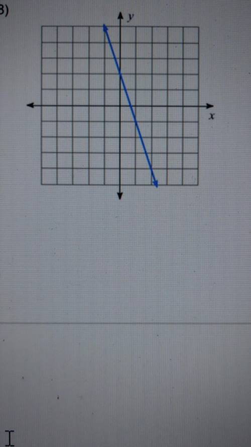 Find the slope of each line​