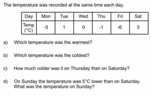 On Sunday the temperature was 5 degrees lower on Saturday. What was the temperature on Sunday?