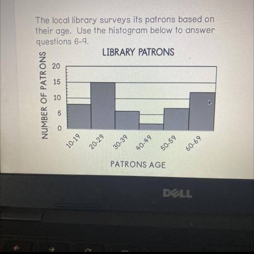 How many library patrons are younger than 30