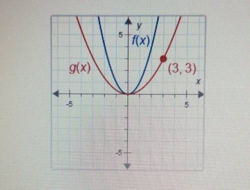 F(x) = x². What is g(x)?

A. g(x) = 1/9x²B. g(x) = 3x²C. g(x) = 1/3x²D. g(x) = (1/3x)²h e l p :')​