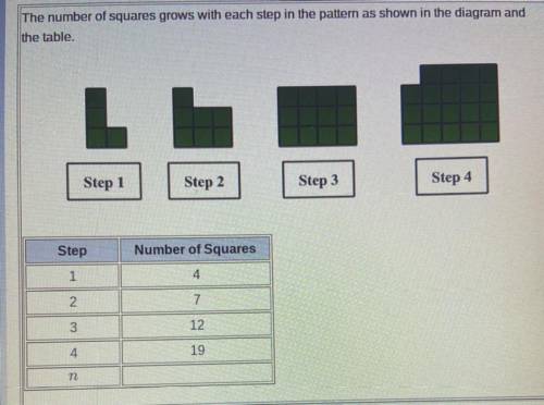The number of squares grows with each step in the pattern as shown in the diagram

and the table.