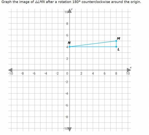 HELP FAST
Graph the image of △LMN after a rotation 180° counterclockwise around the origin.