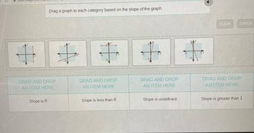 Drag a graph to each category based on the slope of the graph??