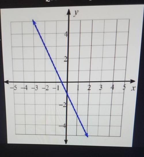 Find the rate of change (SLOPE) for each graph below (simplify answers).​