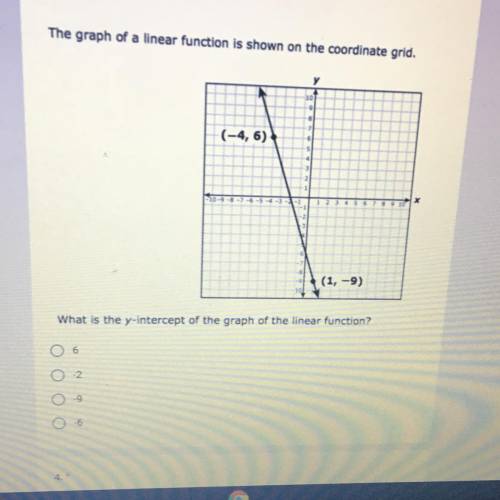 The graph of a linear function is shown on the coordinate grid.

 
(-4,6)
(1, -9)
What is the y-int