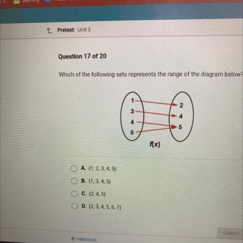 Question 17 of 20

Which of the following sets represents the range of the diagram below?
4
5
5
f(
