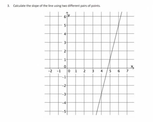 Calculate the slope of the line using two different pairs of points