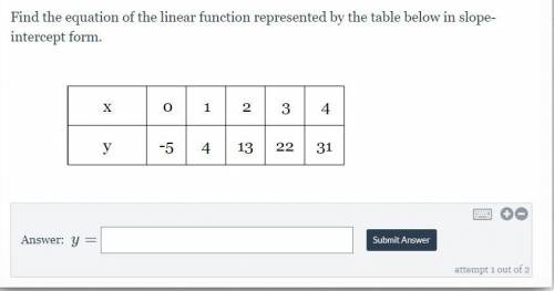 Find the equation of the linear function represented by the table below in slope-intercept form.