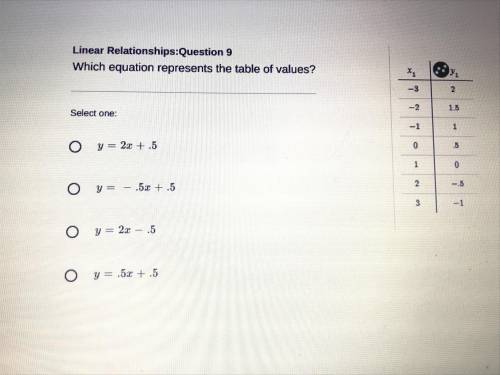 Which equation represents the table of values (options and table below!)