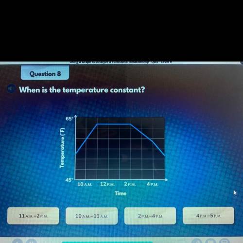 When is the temperature constant?

A. 11 A.M.-2 P.M.
B. 10 A.M.-11 A.M.
C. 2 P.M.-4PM
D. 4PM-5P.M.