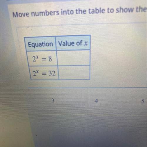 Equation Value of x
24 = 8
2x = 32