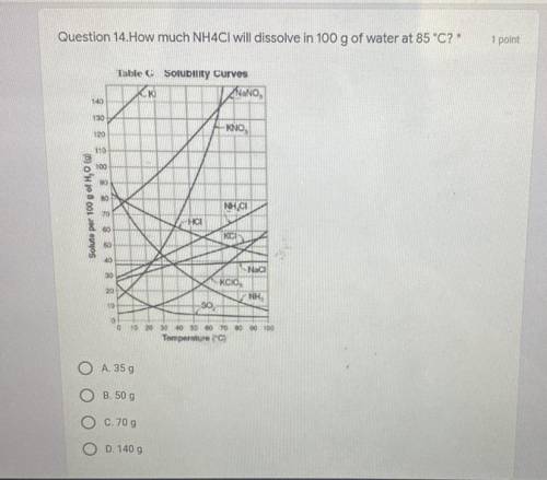 Question 14. How much NH4Cl will dissolve in 100 g of water at 85 °C?*

Table G Solubility Curves