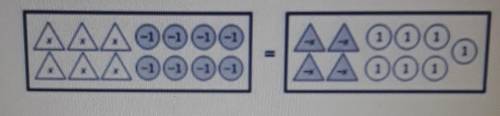 An equation is represented by the model below

 
What is the value of x that makes the equation tru