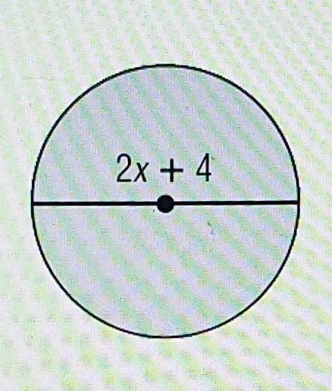 Which of the following expressions represents the circumference of the circle?

O 2π(x+2)O π(x+2)^