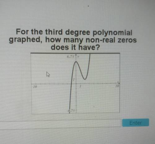 For the third degree polynomial graphed, how many non-real zeros does it have?

please only real a