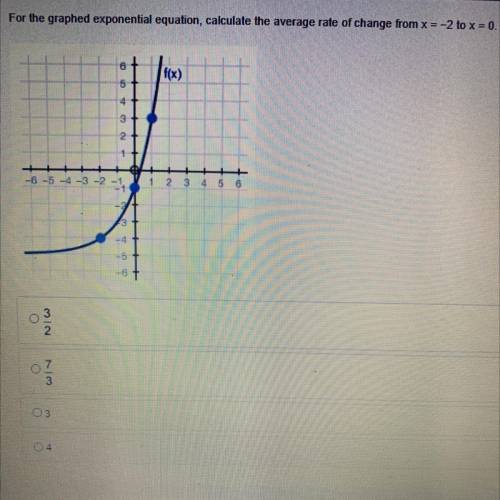 Calculate the average rate of change from x= -2 to x= 0