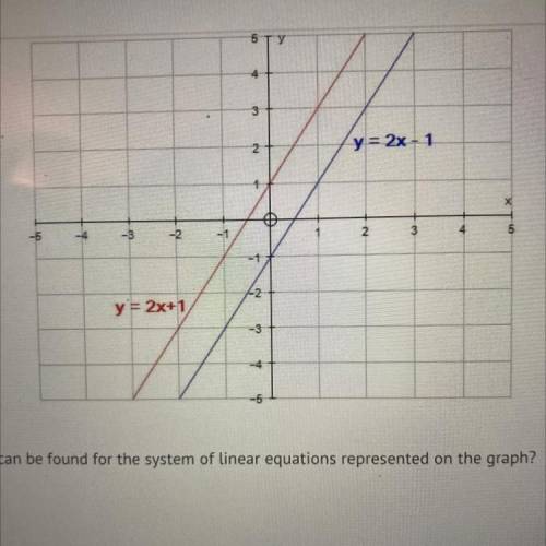 How many solutions can ve found for the system of linear equations represented on the graph?

A) n