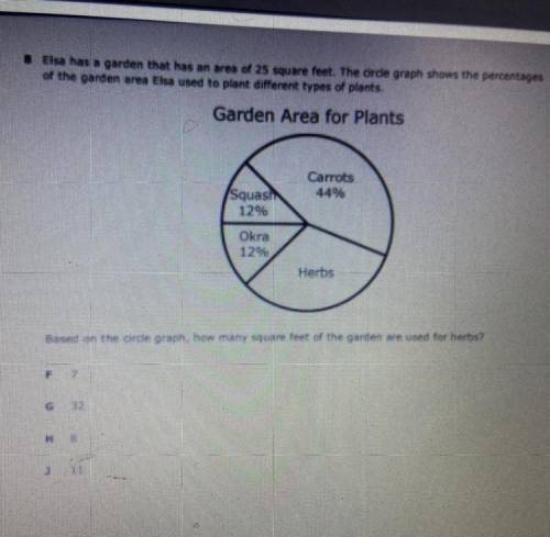 Elsa has a garden that has a area of 25 square feet. The circle graph shows the percentages of the