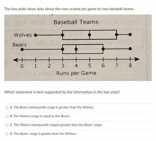 The box plots show data about the runs scored per game by two baseball teams.

Which statement is