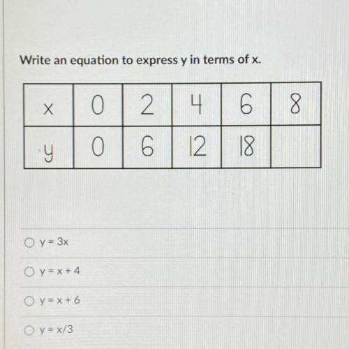 Express y in terms of x