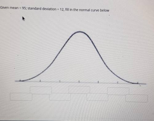 Given mean = 95; standard deviation = 12, fill in the normal curve ​