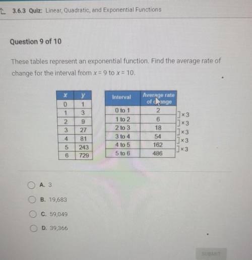Question 9 of 10 These tables represent an exponential function. Find the average rate of change fo