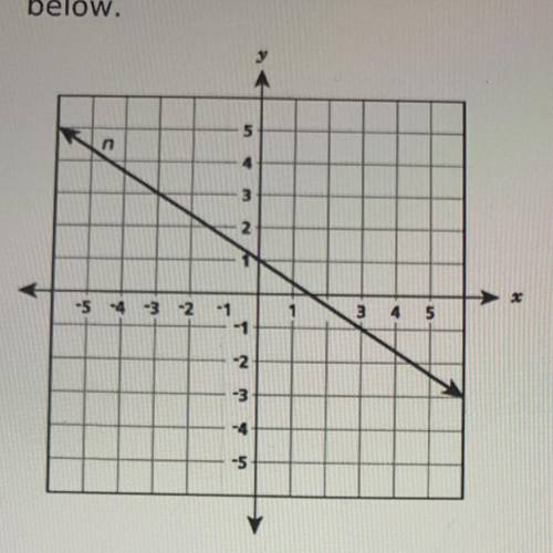 Line q will be graphed on the same grid. The only solution to the system of linear equations formed