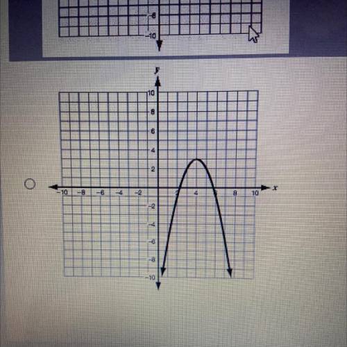 Which of these graphs has its maximum point on the line x=3