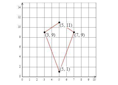 Find the perimeter of the kite shown in the figure below.

Round your answer to three decimal plac