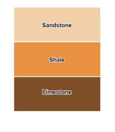 Review the diagram, which shows a sedimentary sequence.

What could cause a sea-level change that