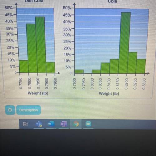 Use the histograms below to compare the weights of regular cola and diet cola

A. The weights for