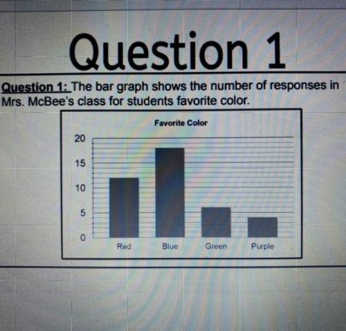 Question 1: The bar graph shows the number of responses in

Mrs. McBee's class for students favori