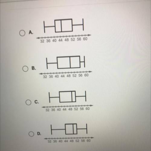 Which box plot matches the data set?

34, 36, 41, 45, 49, 50, 51, 52, 56, 59
For the state of said