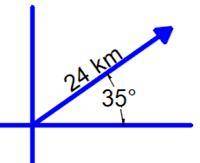 Encuentra la componente vertical del siguiente vector:
18.96 km
19.65 km
13.76 km