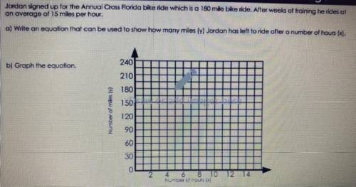 Jordan signed up for the Annual Cross Florida bike ride which is a 180 mile bike ride. After weeks