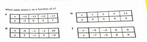 LOOK AT PIC! which table shows y as a function of x?