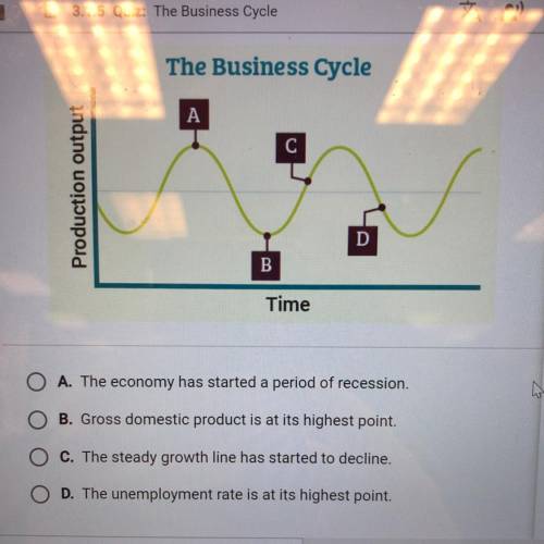 ECONOMICS

In the economy represented by the graph, which set of economic measures is
most likely
