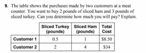 The table shows the purchases made by two customers at a meat

counter. You want to buy 2 pounds o