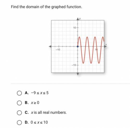 Find the domain of the graphed function.

y
10-
- 10
M
-10
A. -9 sxs 5
u
B. X20
C. x is all real n