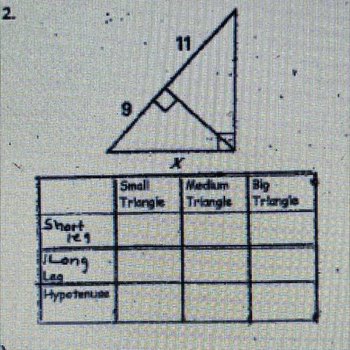 How to solve a variable using similar right triangles