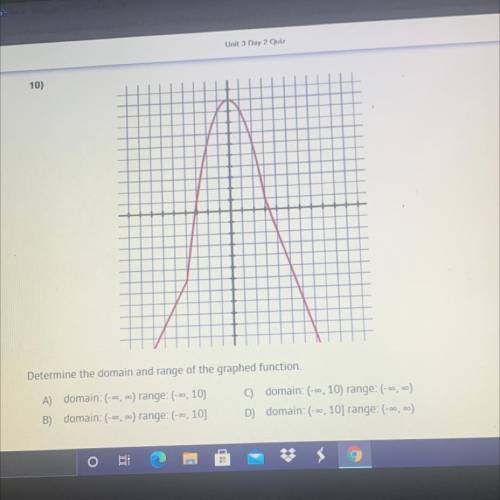 Determine the domain and range of the graphed function
