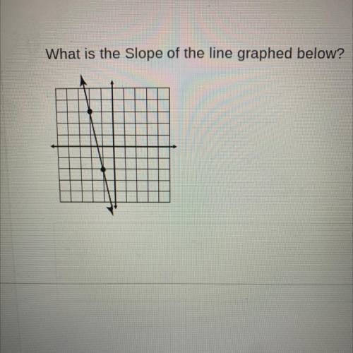 What is the slope of the line graphed below
