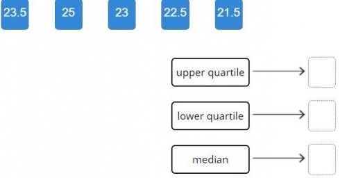 Match the values with the statistical measures for these data points.

20, 20, 21, 22, 23, 23, 24,