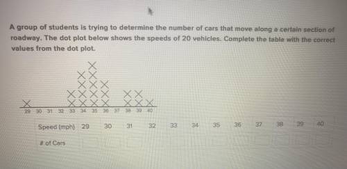 A group of students is trying to determine the number of cars that move along a certain section of