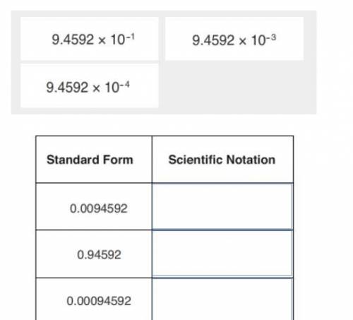 Drag a number in scientific notation to the same number written in standard form. Each number may b