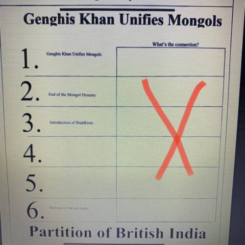 Give 4 ways (periodically) that’s connects the Mongol Unification to the British India Partition