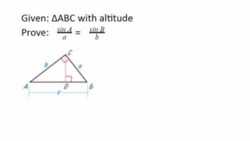 What is the proof of this diagram?