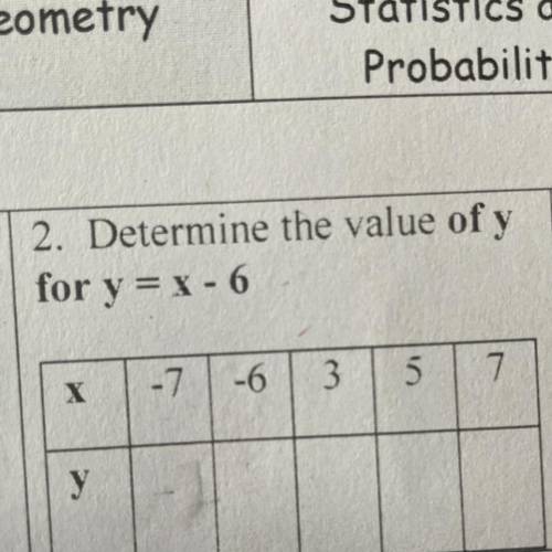 Determine the value of y for y=x-6