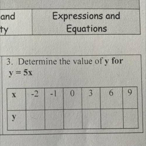 Determine the value of y for y=5x